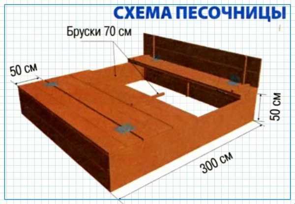 Пергола со скамейкой схема