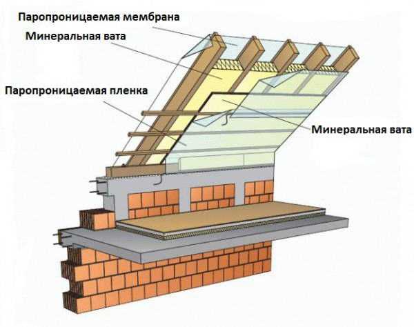 Разрез крыши чертеж