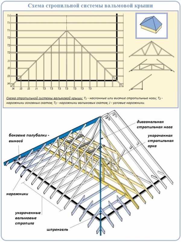 Разрез крыши чертеж