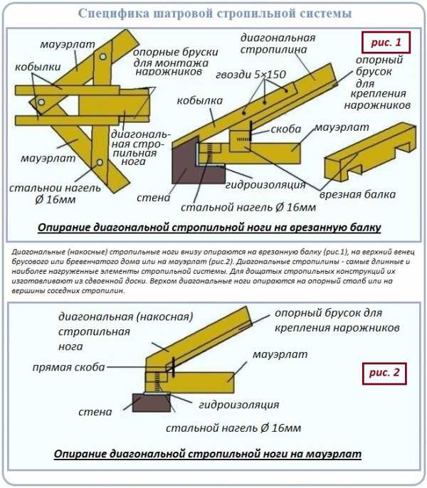 Разрез крыши чертеж