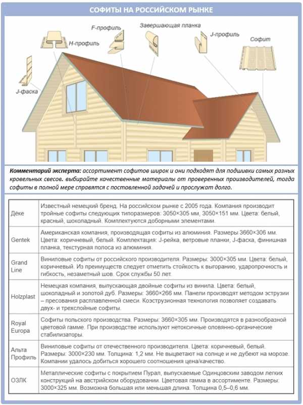 Расценки на установку софитов карнизов